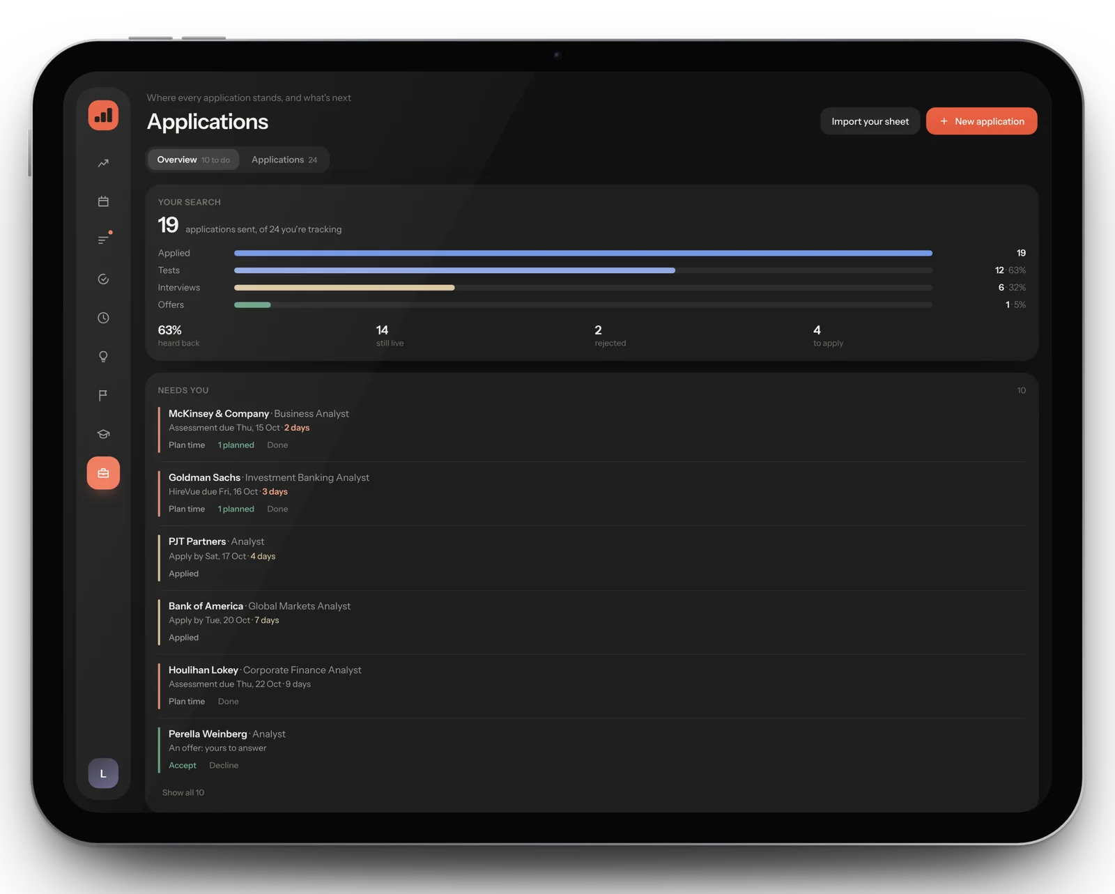 Ritual's Applications page on an iPad, with sample data: applications sent and tracked, a funnel from applied to tests, interviews and offers, and a list of what needs you first.